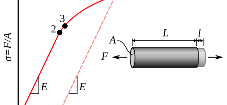 0.2 Offset Yield Strength – Things You Should Know